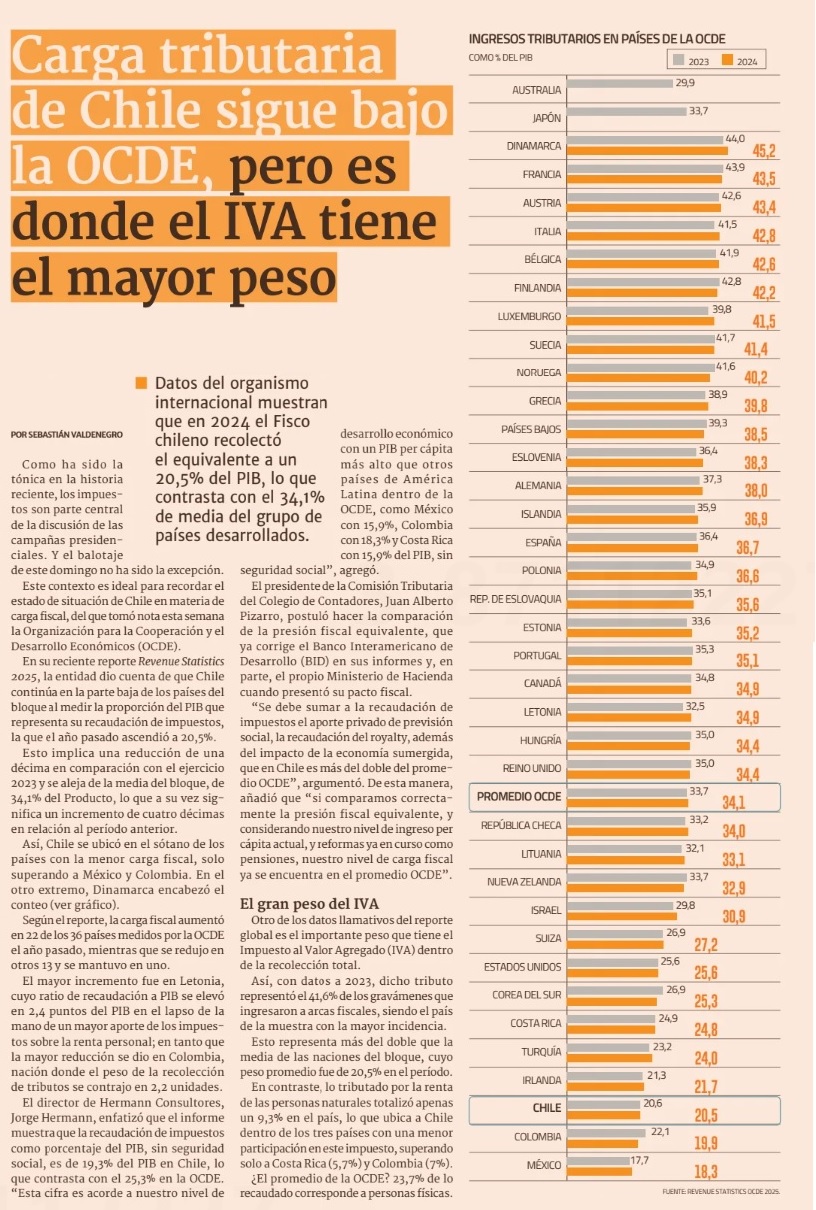 Carga tributaria de Chile sigue bajo la OCDE, pero es donde el IVA ...